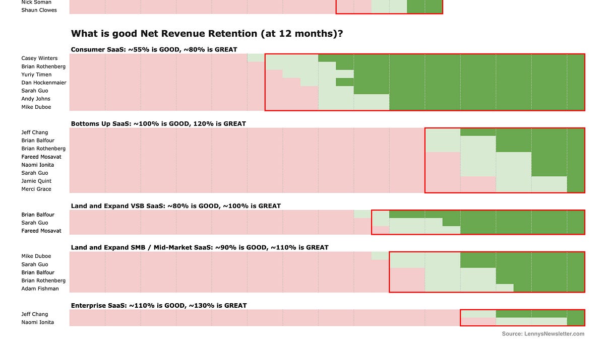 What is Good Retention? preview