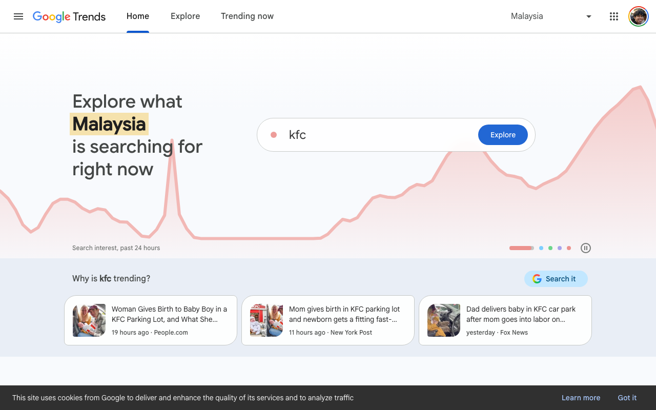 Google Trends preview
